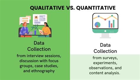 qualitative and quantitative data methods