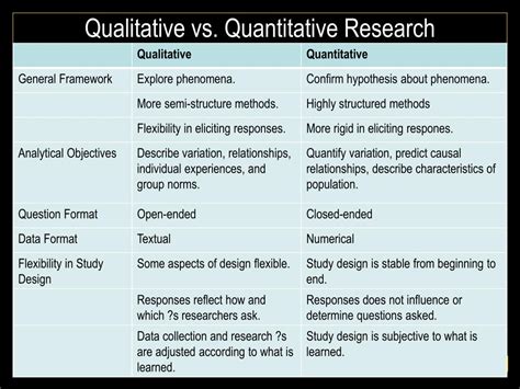 qualitative and quantitative research methods advantages and disadvantages