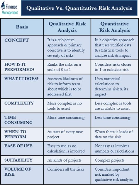 qualitative and quantitative risk analysis