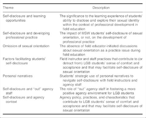 qualitative coding scheme example