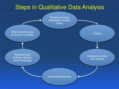 qualitative content analysis method