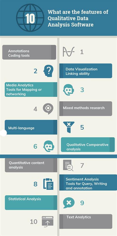 qualitative data analysis programs