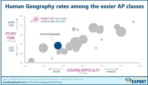 Qualitative Data Ap Human Geography Examples
