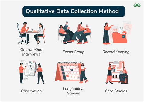 Qualitative Data Collection Definition