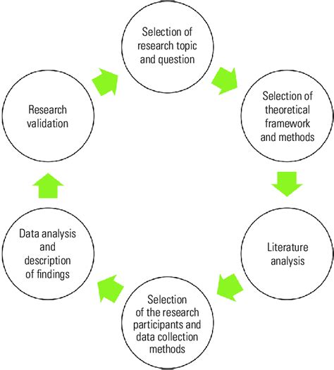 Qualitative Data Collection Methods Vary Using Brainly