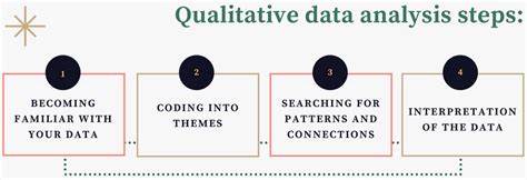 qualitative data processing methods