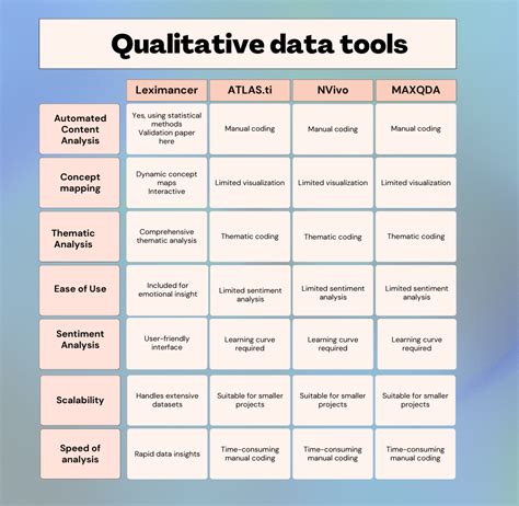 Qualitative Data Table
