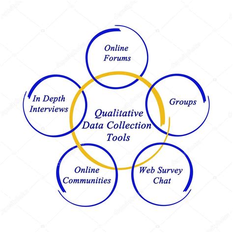 qualitative data tools