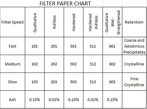 Qualitative Filter Paper Grades