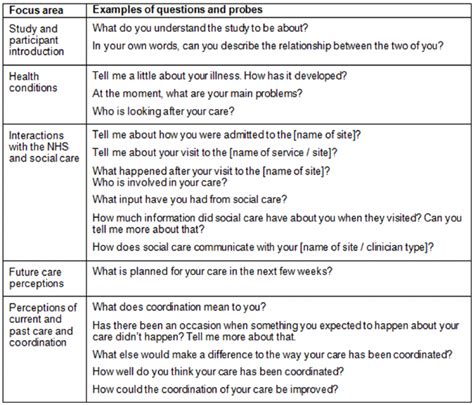 qualitative interview schedule example