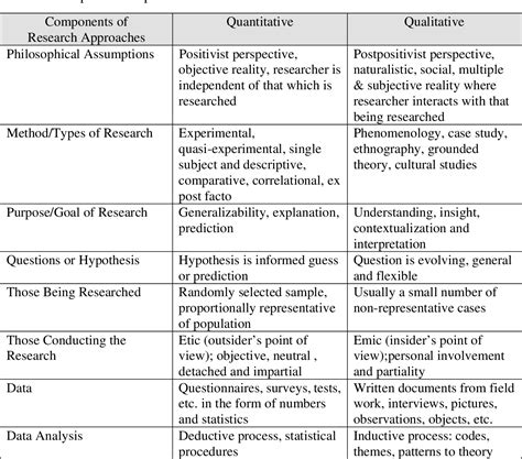 qualitative quantitative research methods pdf
