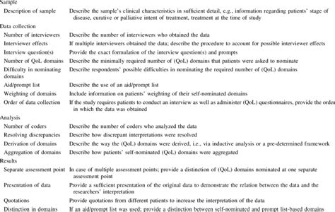 qualitative reporting guidelines