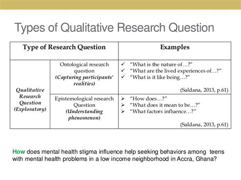Qualitative Research Example Questions