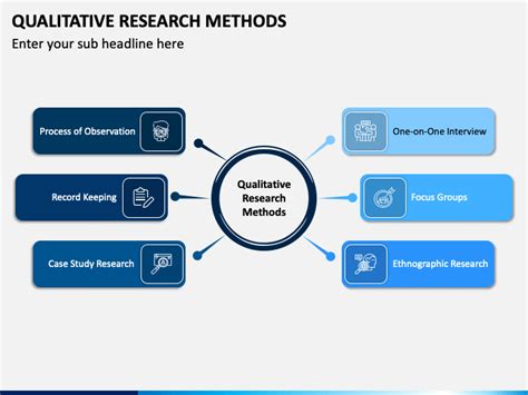 qualitative research methodology slideshare