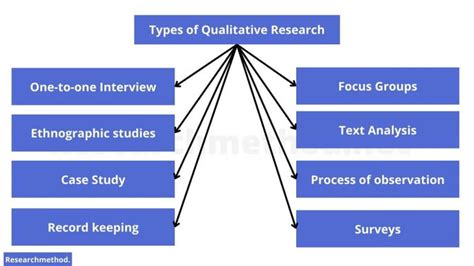 qualitative research methods analysis types and guide
