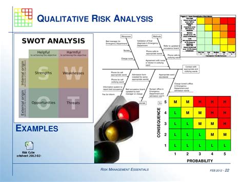 qualitative risk analysis method