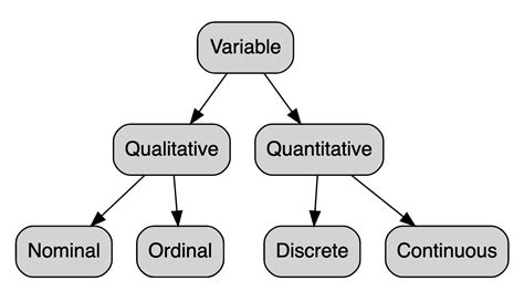 qualitative variable in statistics and probability
