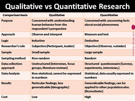 qualitative vs quantitative research methods pdf