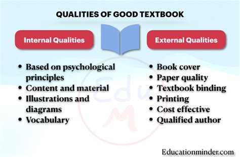Lets See Qualities Of Good Textbook 2023
