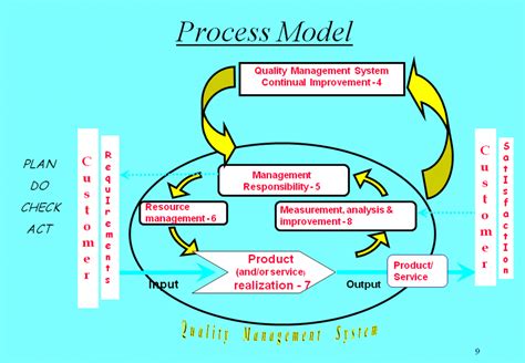 Quality And Service Improvement Tools Process Mapping - An Overview