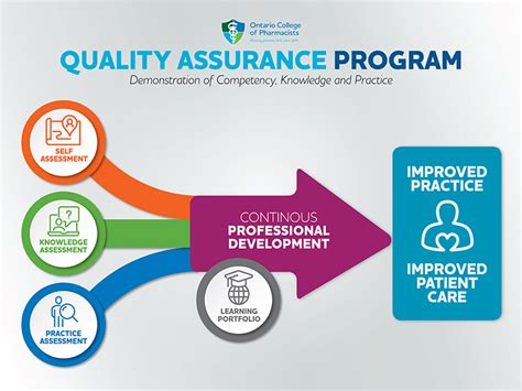 quality assurance in care