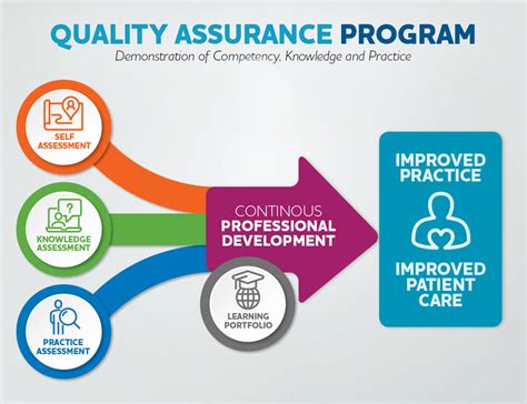 quality assurance in health
