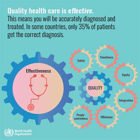 quality assurance in healthcare uk