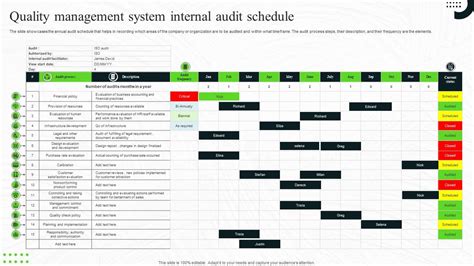 Quality Audit Schedule