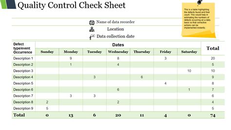 quality control check examples