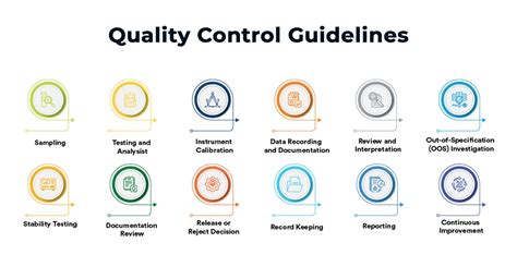 Quality Control Guidelines Pharmaceuticals