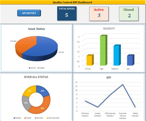 Quality Control Kpi Dashboard Excel Template