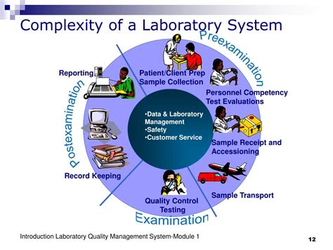 Quality Control Laboratory Presentation