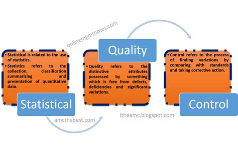 Quality Control Reference Meaning