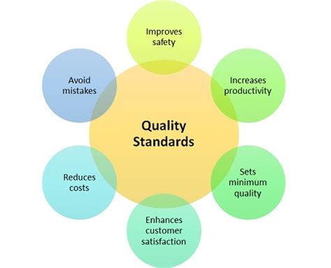 Quality Control Standards Examples