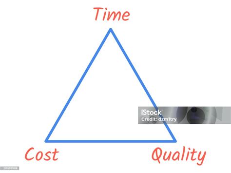 Quality Cost And Time