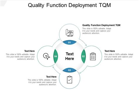Quality Function Deployment Example Ppt
