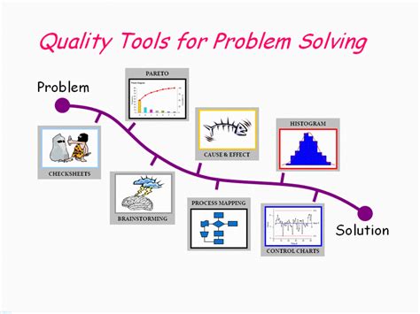 quality improvement tools and techniques