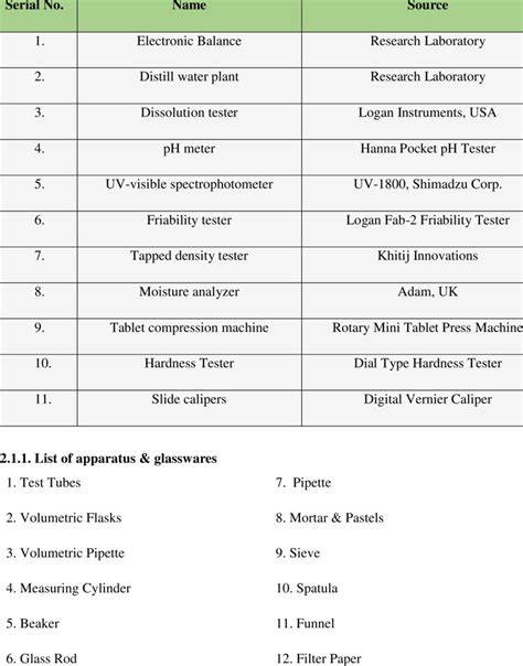 Quality Instruments List