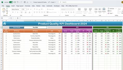 Quality Kpi Dashboard Excel