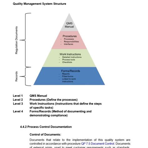 quality management system documentation template