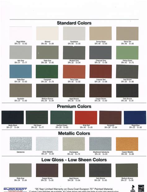 Quality Metals Color Chart