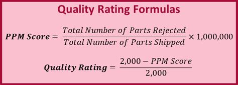 Quality Rating Formula