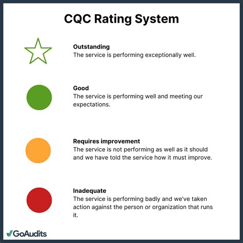 Quality Rating Improvement System