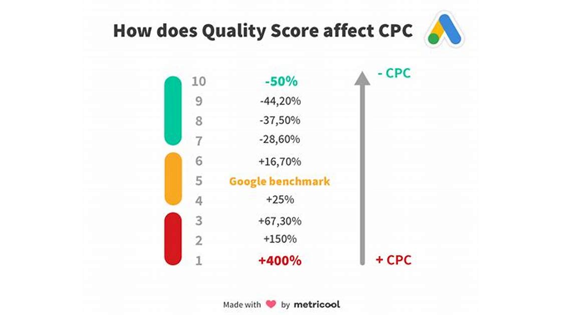 quality score google ads indonesia