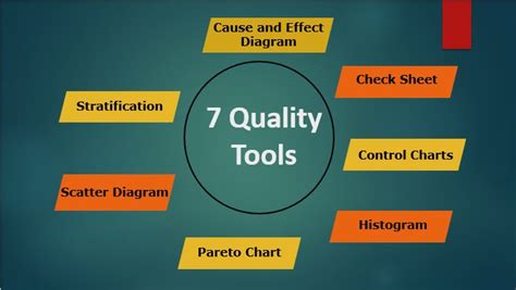 quality tools and techniques