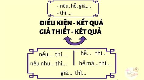 quan hệ điều kiện - kết quả