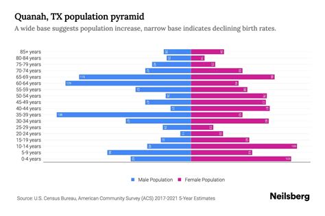 Quanah Tx Population