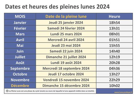 quand est la pleine lune 2024