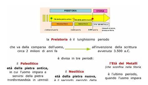 Schema Linea Del Tempo Preistoria / Schema Di Sintesi Dell Italia