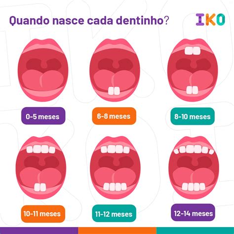 quando nasce primeiro dente bebe